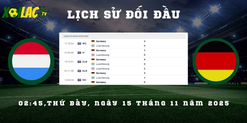 Lịch sử đối đầu Luxembourg vs Đức