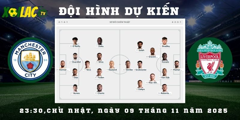 Đội hình dự kiến Man City vs Liverpool Đội hình dự kiến Man City vs Liverpool