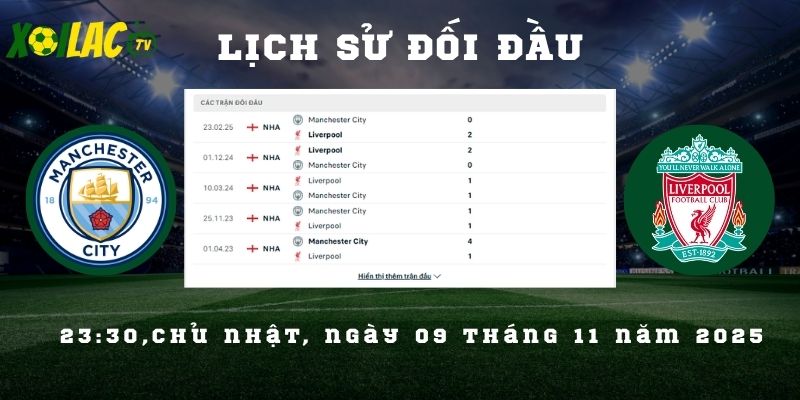 Lịch sử đối đầu Man City vs Liverpool Lịch sử đối đầu Man City vs Liverpool